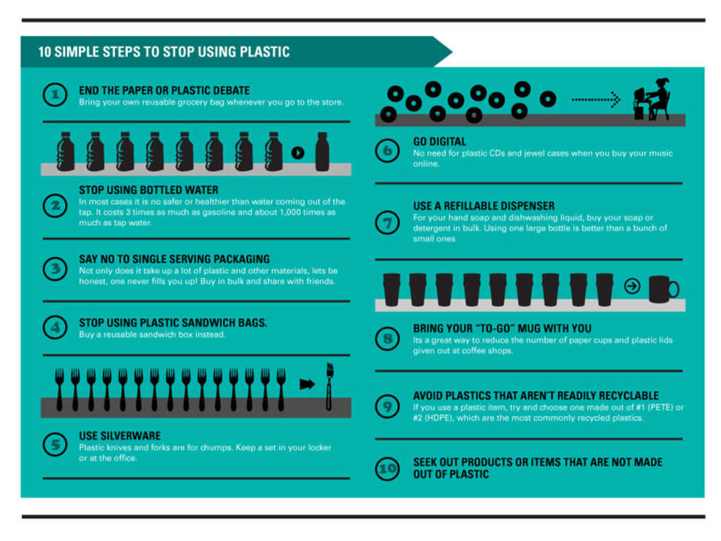 Image taken from infographic, "The Truth About Plastic," courtesy reusethisbag.com