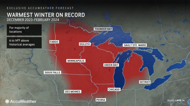 Weather map showing northern midwestern states shaded in red to indicate extreme heat.
