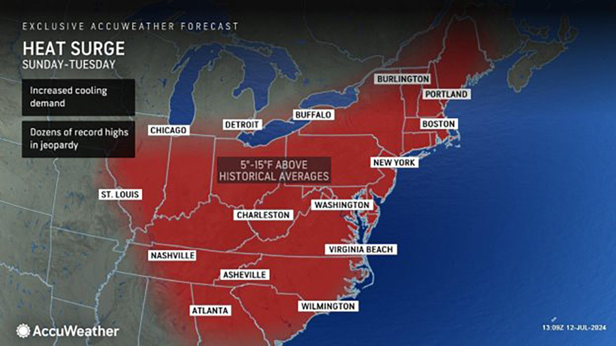 A weather map from AccuWeather showing a heat surge forecast for Sunday through Tuesday. The map highlights regions across the eastern United States, including cities such as Detroit, Chicago, St. Louis, Nashville, Asheville, Charleston, Wilmington, Atlanta, Virginia Beach, Washington D.C., New York, Burlington, Portland, and Boston. The affected areas are marked in red, indicating temperatures will be 5-15 degrees above historical averages. The map includes text noting "Increased cooling demand" and "Dozens of record highs in jeopardy." The AccuWeather logo and the timestamp "13:09 ET 12-JUL-2024" are also visible on the map.