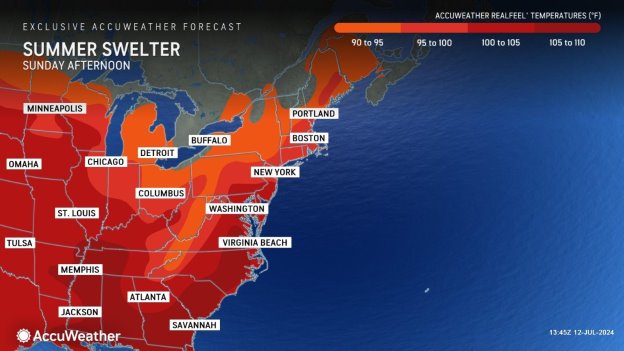 A weather map from AccuWeather showing the forecasted AccuWeather RealFeel® temperatures for Sunday afternoon across the eastern United States. The map highlights regions including Minneapolis, Omaha, St. Louis, Chicago, Detroit, Columbus, Buffalo, New York, Boston, Portland, Washington D.C., Virginia Beach, Atlanta, Memphis, Tulsa, Jackson, and Savannah. The temperature ranges are color-coded: 90 to 95°F (light orange), 95 to 100°F (orange), 100 to 105°F (dark orange), and 105 to 110°F (red). The map indicates a widespread "Summer Swelter" with high temperatures. The AccuWeather logo and the timestamp "13:45 ET 12-JUL-2024" are also visible on the map.