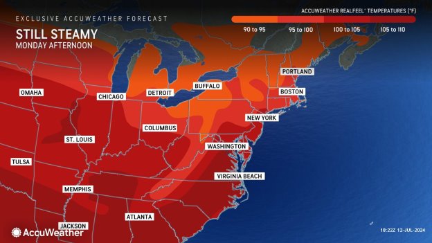 A weather map from AccuWeather showing the forecasted AccuWeather RealFeel® temperatures for Monday afternoon across the eastern United States. The map highlights regions including Omaha, Chicago, Detroit, St. Louis, Columbus, Buffalo, New York, Boston, Portland, Washington D.C., Virginia Beach, Atlanta, Memphis, Tulsa, and Jackson. The temperature ranges are color-coded: 90 to 95°F (light orange), 95 to 100°F (orange), 100 to 105°F (dark orange), and 105 to 110°F (red). The map indicates "Still Steamy" conditions with high temperatures. The AccuWeather logo and the timestamp "18:22 ET 12-JUL-2024" are also visible on the map.