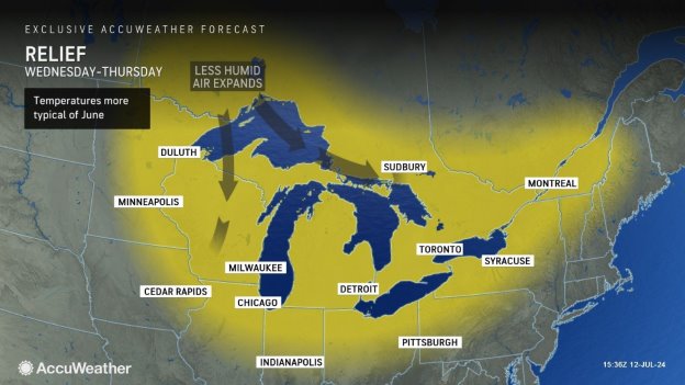 A weather map from AccuWeather showing the forecasted relief from high temperatures for Wednesday through Thursday across parts of the northern United States and southern Canada. The map highlights regions including Duluth, Minneapolis, Cedar Rapids, Milwaukee, Chicago, Indianapolis, Detroit, Pittsburgh, Syracuse, Toronto, Sudbury, and Montreal. The map indicates "Less Humid Air Expands" with temperatures more typical of June. The areas of expected cooler temperatures are marked in yellow. The AccuWeather logo and the timestamp "15:36 ET 12-JUL-2024" are also visible on the map.